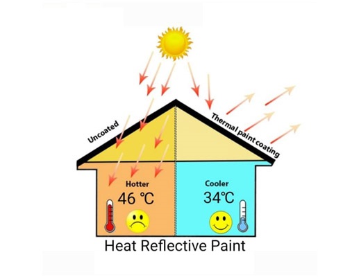 Good thermal insulation materials